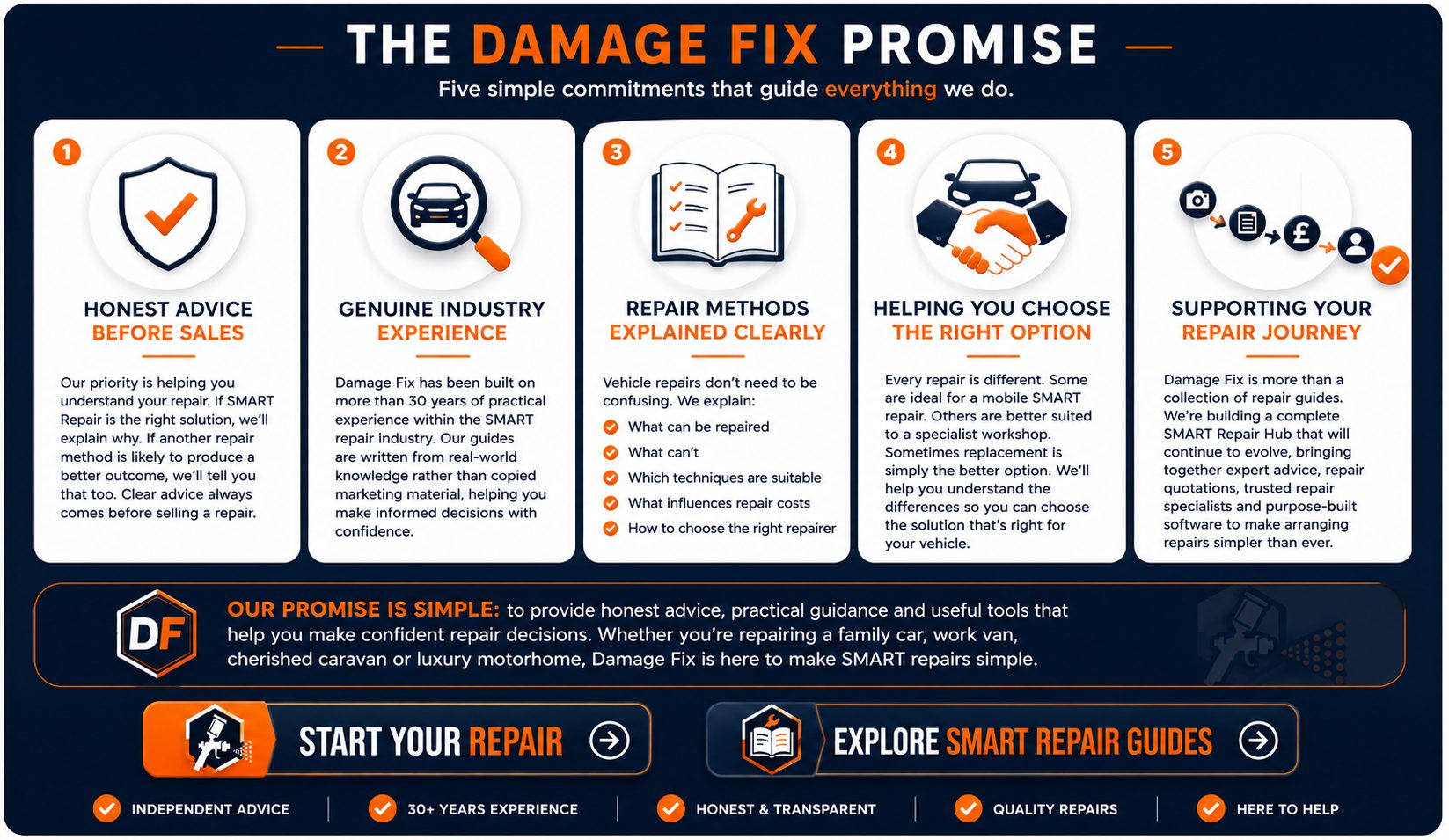 damage fix promise