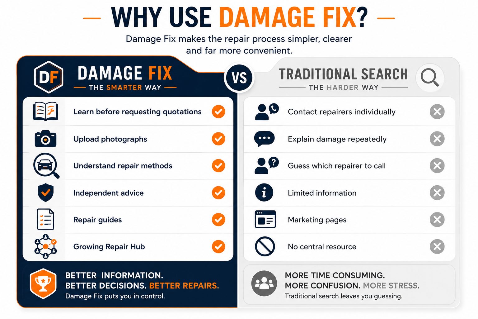 why use damage fix