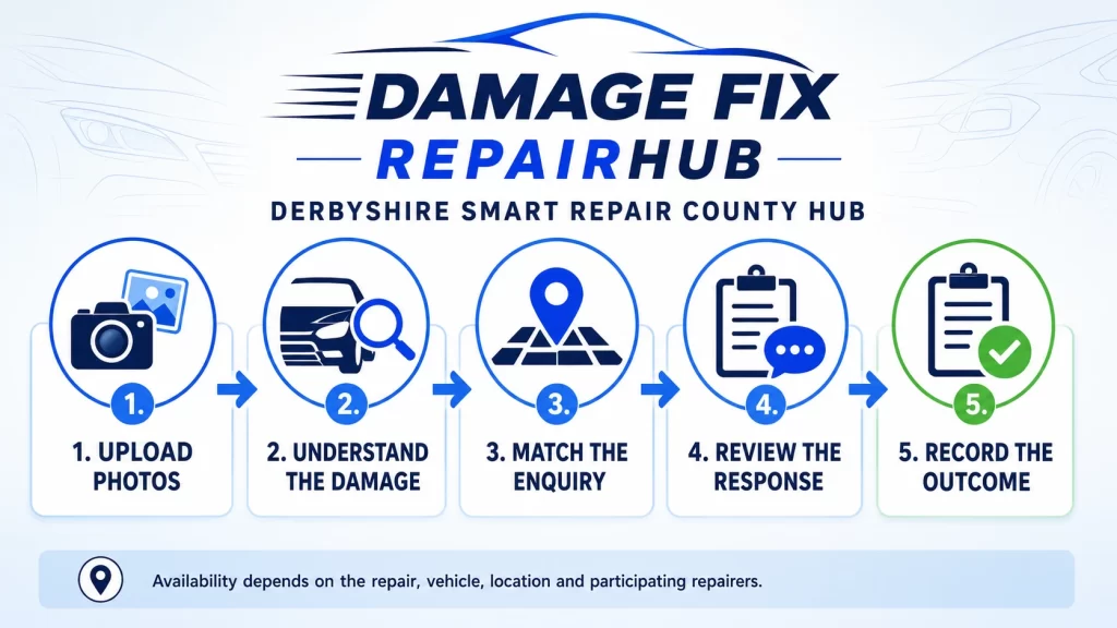 damage fix repair hub