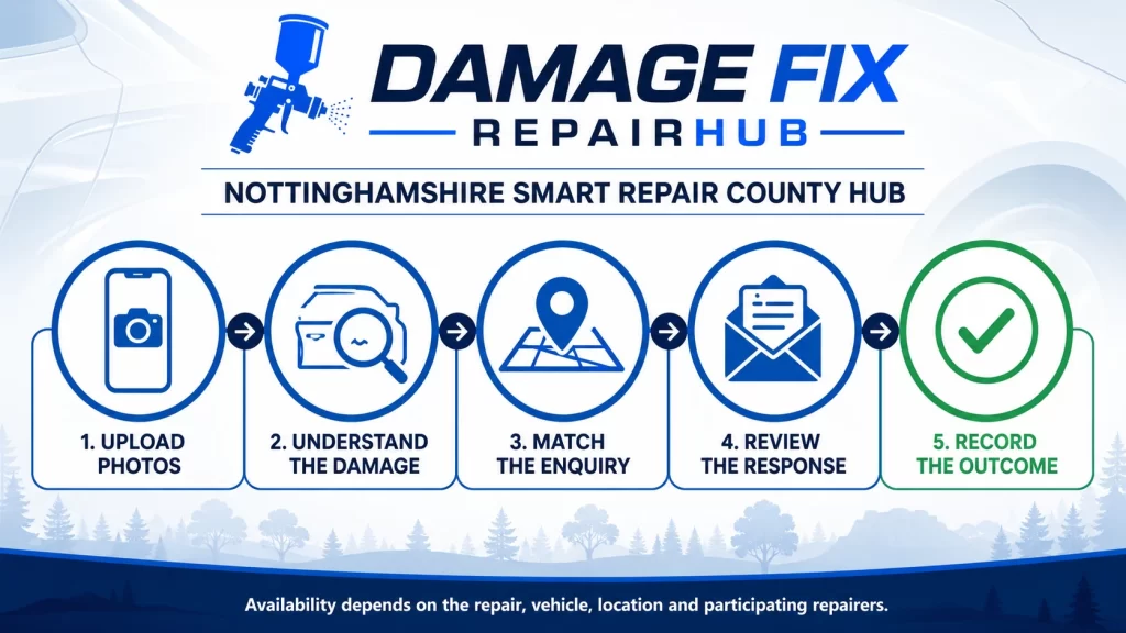 Damage Fix RepairHub Nottinghamshire enquiry and repair journey